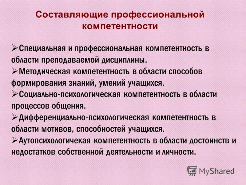 Составляющая компетенции. Составляющие профессиональной компетентности. составляющие профессионализма. составляющие компетенции. методическая компетентность.