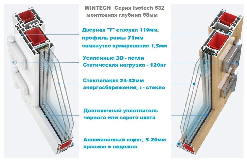 Профиль створка Винтеч 70. Профиль Wintech Isotech 535. ПВХ профиль 70 Wintech. Профиль Wintech 58 мм. Входной профиль пвх