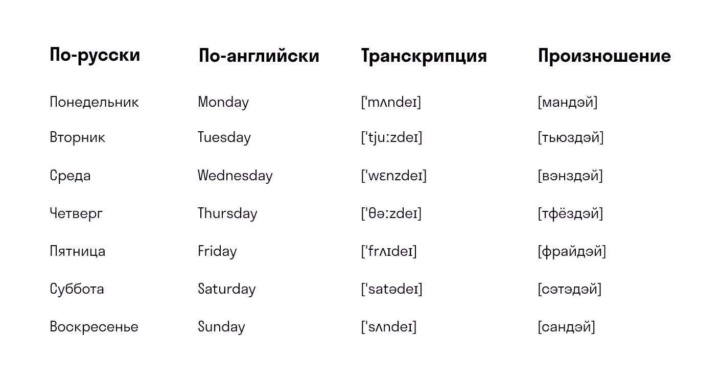 Как будет на английском следующий. Дни недели на английском с транскрипцией и переводом. Дни недели на английском языке с переводом на русский. Дни недели по английскому языку с переводом и транскрипцией. Дни недели по-английски с транскрипцией и переводом.