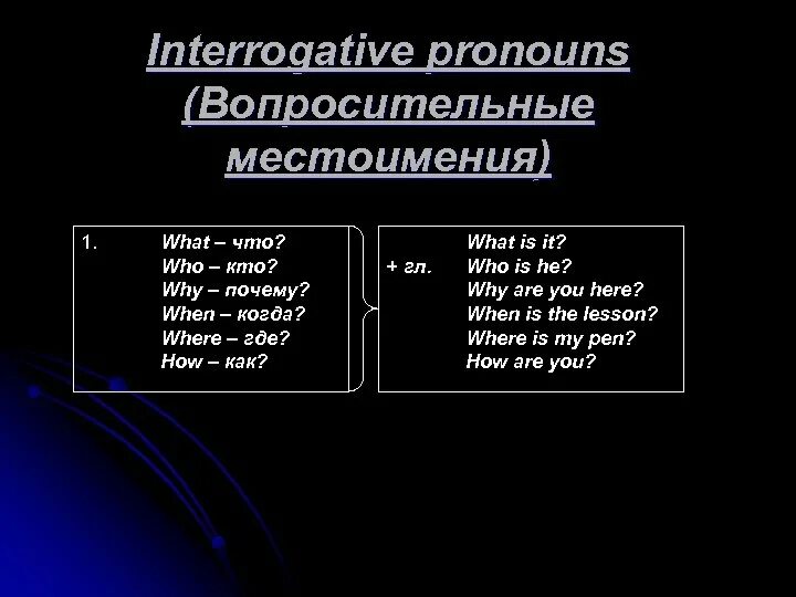 Вопросительные местоимения в английском языке. Местоимения interrogative. Вопросительные (interrogative pronouns). Interrogative pronoun предложения. Interrogative pronouns правила.