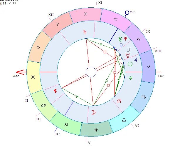 Асцендент в стрельце солнце в стрельце. Солнце в Стрельце в 8 доме. Солнце в Стрельце совместимость. 7 Дом в Стрельце. Управитель стрельца в 7 доме.