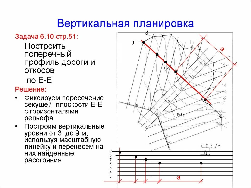 Вертикальная планировка. Метод проектных (красных) горизонталей. Построение вертикальной планировки методом проектных горизонталей. Построение продольного профиля вертикальная планировка. Вертикальная планировка улиц методом проектных горизонталей. Расчет горизонтали