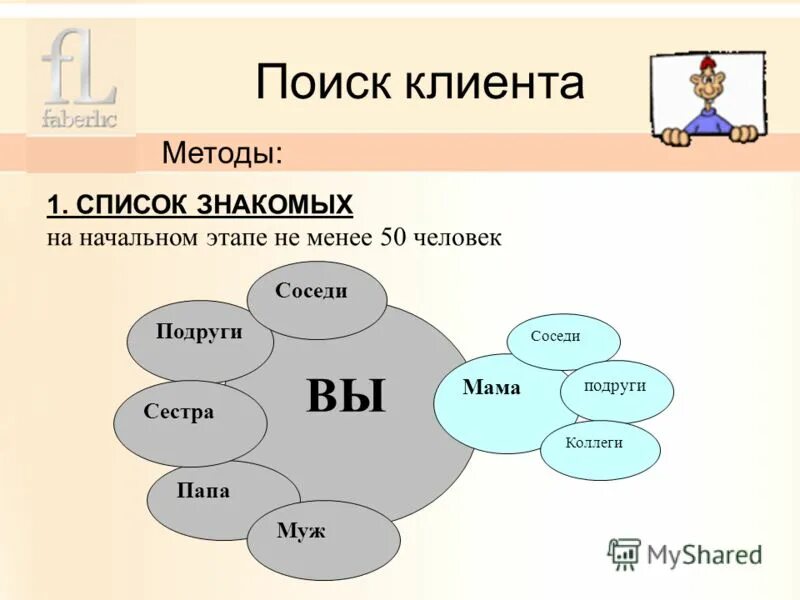 Method client. Method client. Список знакомых картинки. Public key. Tmg бесплатные аналоги.