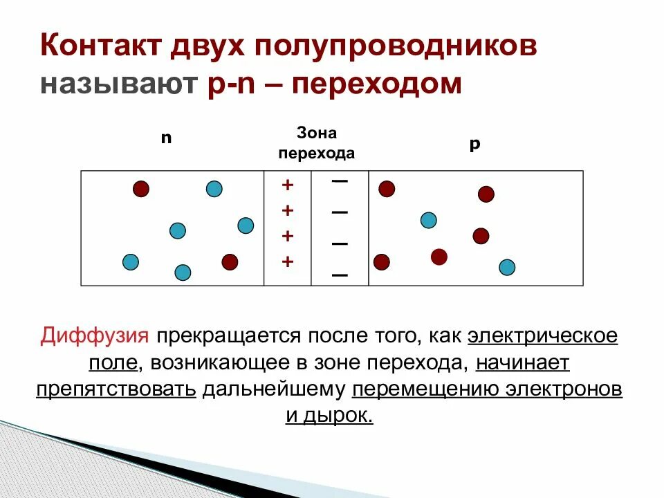 П Н переход в полупроводниках для чайников. Электрический ток в полупроводниках p-n переход. Полупроводники механизм образования. P N переход с двумя полупроводниками. П п n типа