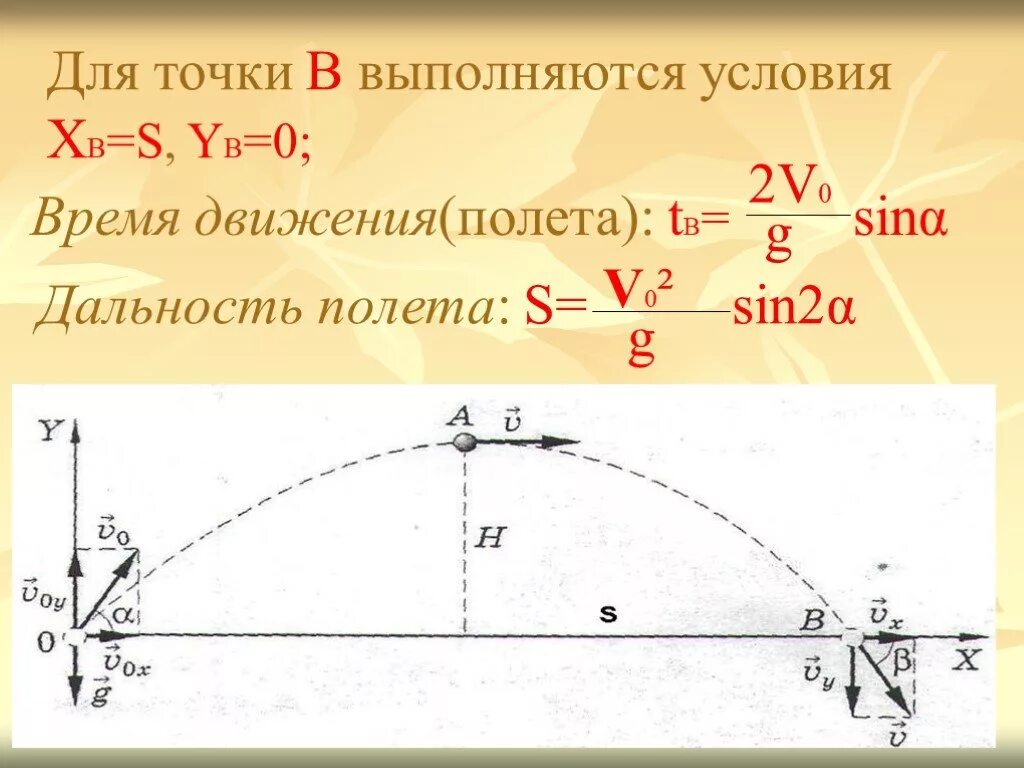 Баллистика формула дальности полета. Формула движения снаряда. Баллистическое движение высота подъема. Чертеж баллистическое движение. Время подъема до максимальной высоты