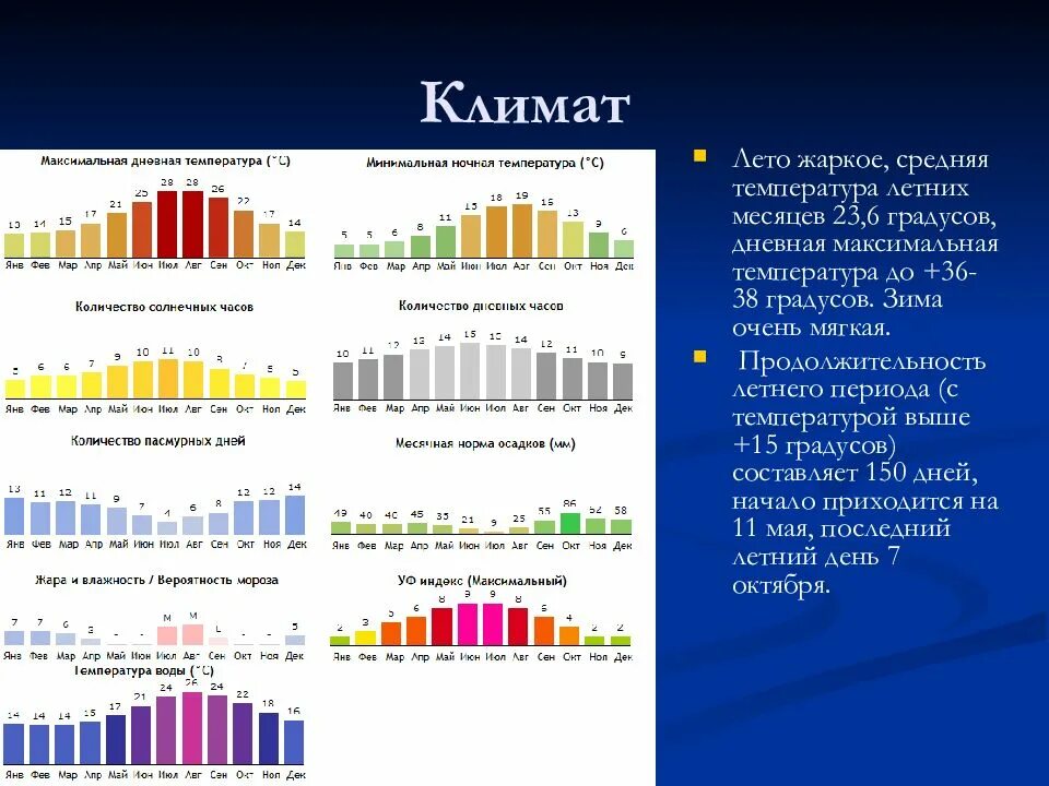 Разница дневных и ночных температур. Климат Махачкалы. Климат Махачкалы по месяцам. Махачкала Тип климата. Климат Дагестана статистика.