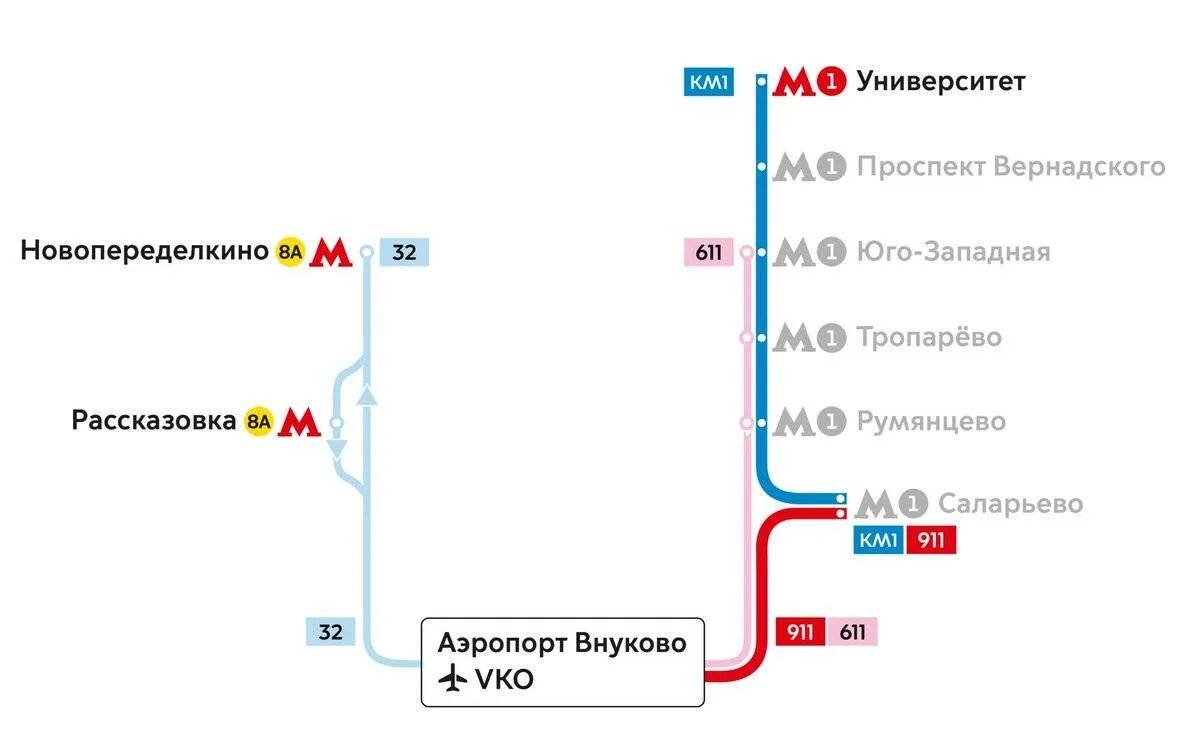 Метро аэропорт внуково сколько до аэропорта. Рассказовка аэропорт Внуково автобус. Метро до Внуково. Автобус от Внуково до метро Рассказовка. Метро Рассказовка аэропорт Внуково.