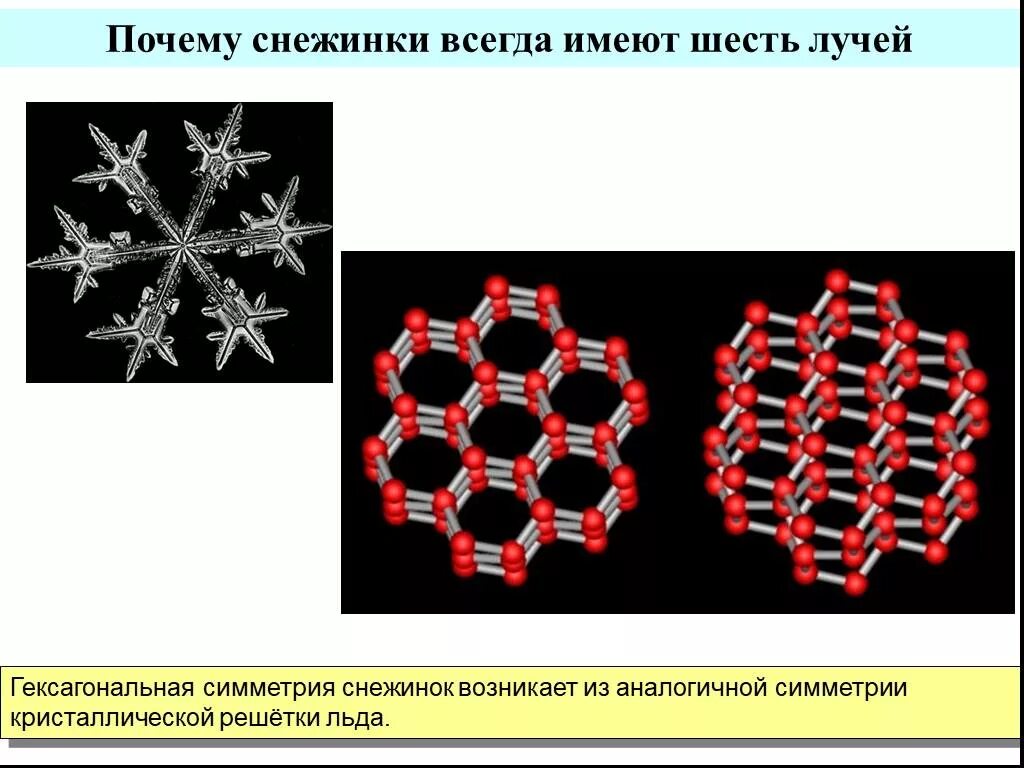 Вода в кристаллическом состоянии. Кристаллическая структура снежинки. Кристаллическая решетка снежинки. Структурная решетка воды. Почему снежинки симметричные.