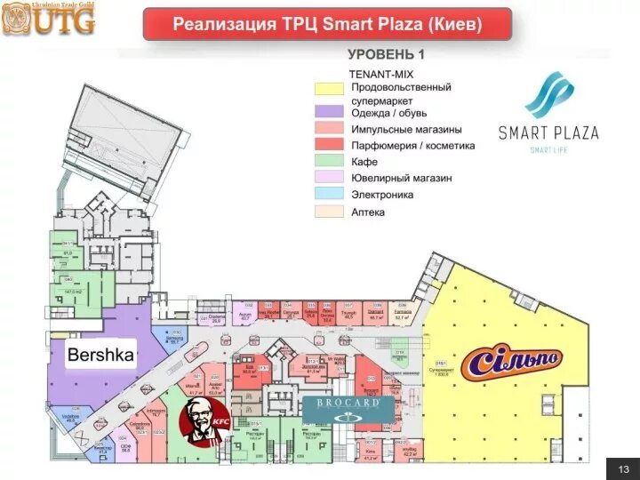 Карта магазина смарт. Карта смарт магазин. Tenant Mix торгового центра. Что должно быть в торговом центре. ТРЦ Мегаполис Москва план.