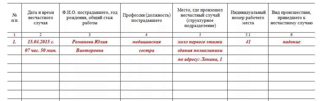 Инструкция по ведению журнала. Журнал учета инструктажей по пожарной безопасности в аптеке. Журнал учета проведения противопожарных инструктажей. Пример заполнения журнала пожарного инструктажа. Журнал учета противопожарных инструктажей заполненный.