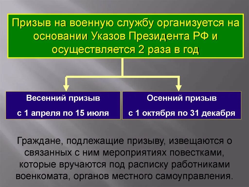 Таблица призыва на военную службу. Требования к военнослужащим по призыву. Призыва на военную службу даты. Правовая основа службы по призыву. Призыв в армию сроки призыва даты