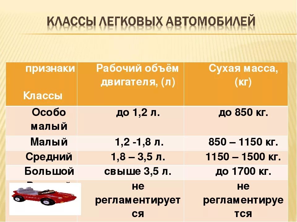Сколько в 1 машине