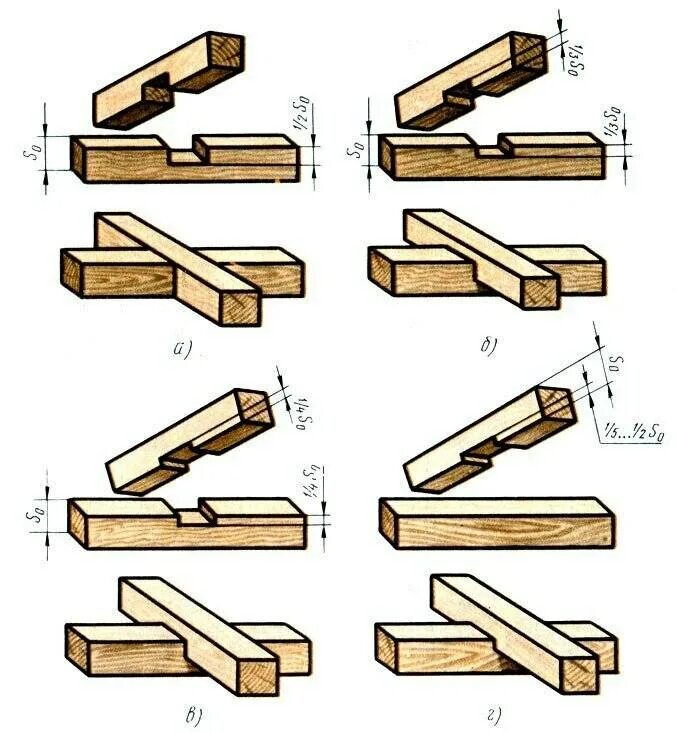 Соединение бруса между собой. Соединение вполдерева бруса. Скрепление бруса нагель схема. Соединение бруса в полдерева. Соединение в ПАЗ деревянных конструкций.