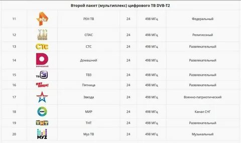 Какие каналы в цифровом телевидении