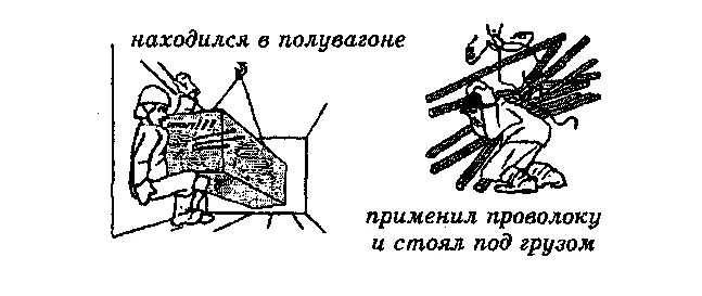 Что запрещается делать стропальщику. Что запрещается делать стропальщику