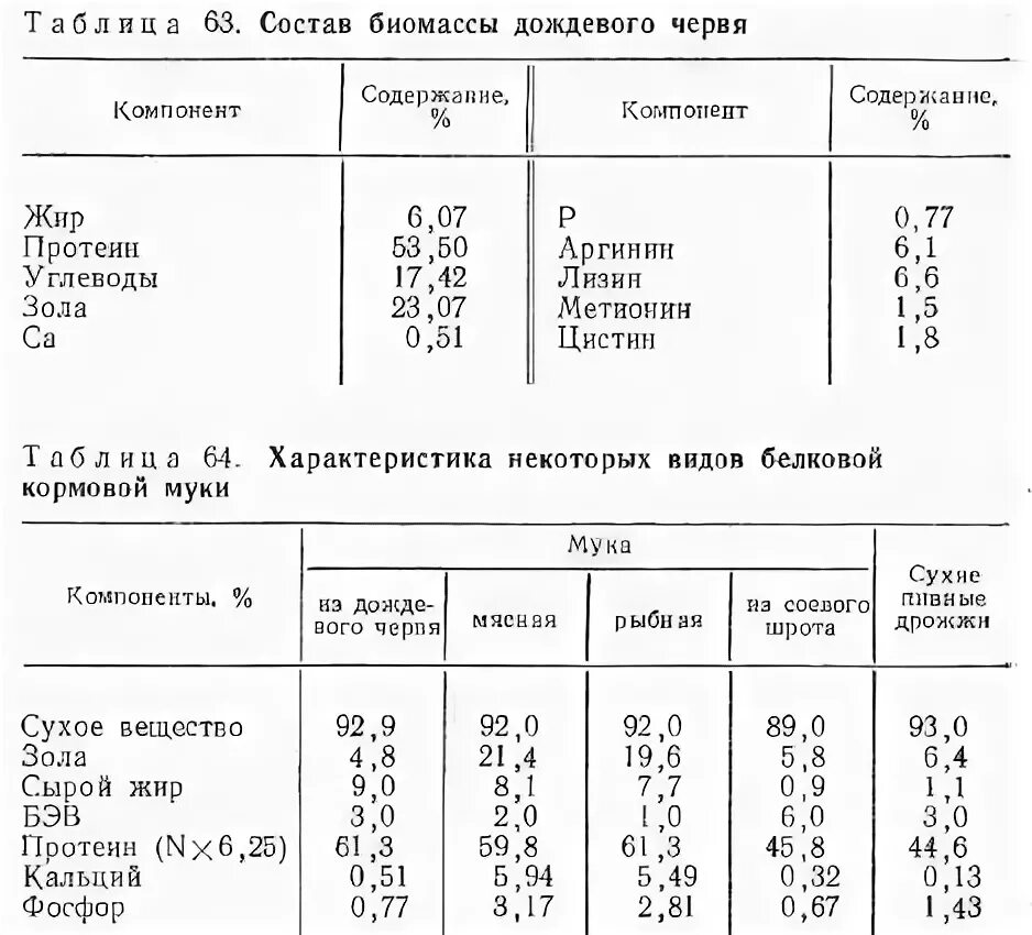 Черви состав