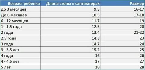 Какой размер ноги в 9 месяцев
