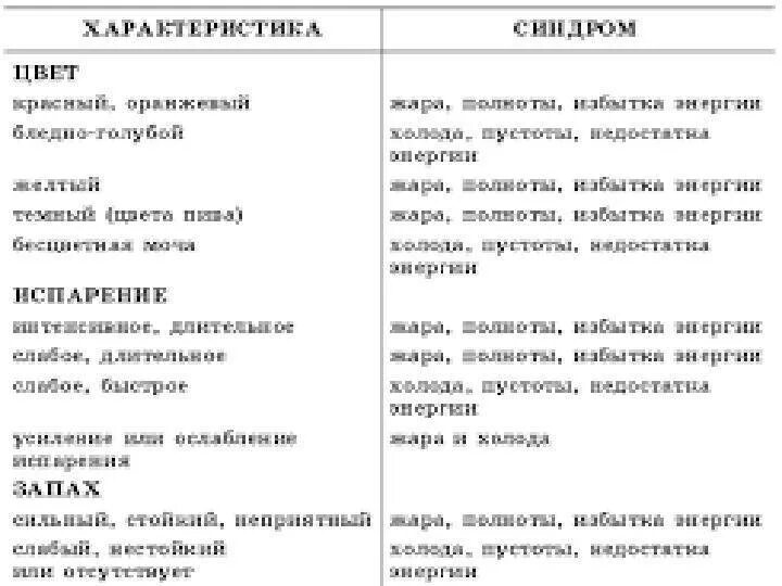 Запах мочи по утрам. Вспенивание мочи причины. Моча пенится. Моча пузырится причины.