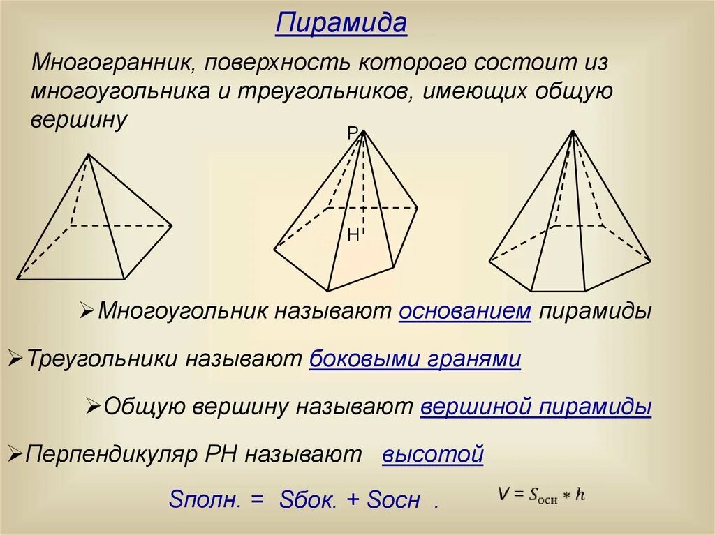 Пирамида многогранник элементы. Многогранные поверхности. Треугольная пирамида многогранник. Элементы треугольной пирамиды.