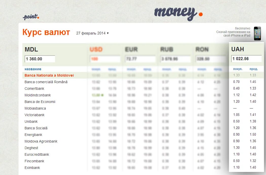 Курсы валют в банках саранска на сегодня. Курсы валют. Курсы валют в Молдове. Курс валют в Кишиневе. Курс Молдавской валюты.