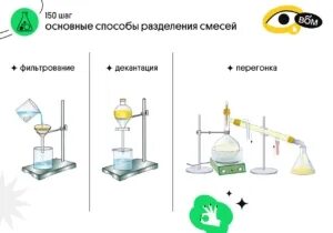 Приведите примеры смесей которые можно разделить фильтрованием. Приведите примеры смесей которые можно разделить фильтрованием