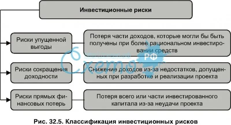 Риск снижения доходности. Риски упущенной выгоды. Риск упущенной выгоды пример. Риск упущенной выгоды. Риски упущенной выгоды.