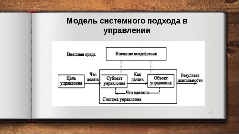 Системный подход в управлении. Ситуационный подход к управлению