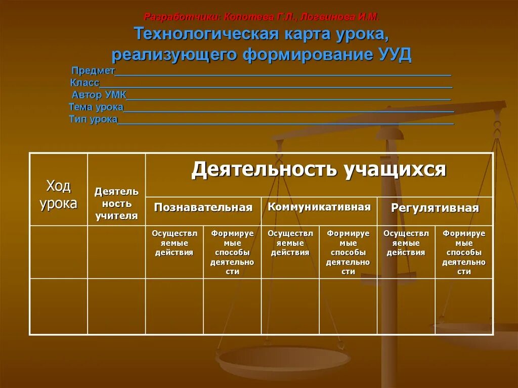 Деятельность учащихся технологическая карта. Технологическая карта занятий физическая культура. Содержание технологической карты урока. Деятельность учащихся технологическая карта. Деятельность учащихся технологическая карта.