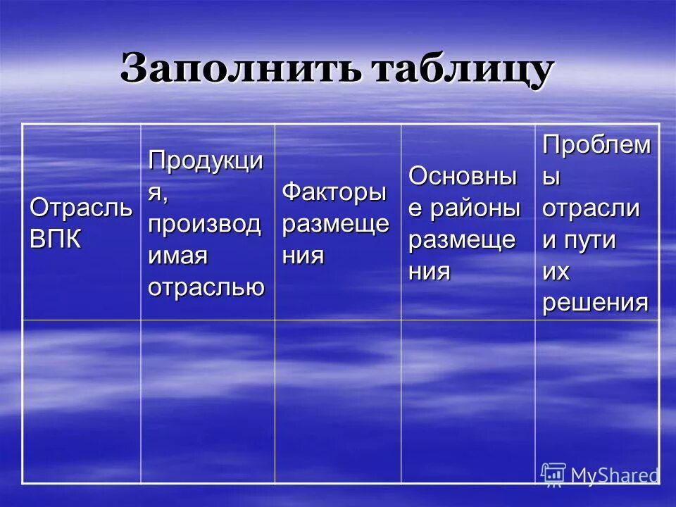 Какую роль могут сыграть отрасли впк. ВПК таблица. Отрасли ВПК таблица. Таблица география ВПК. Военно промышленный комплекс таблица.