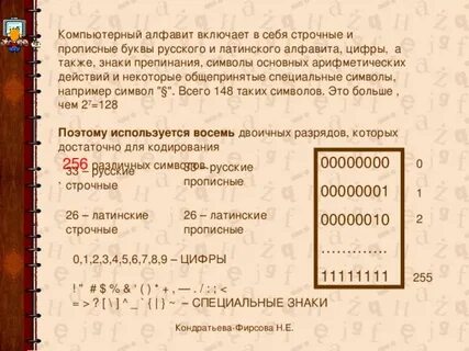 Компьютерный алфавит содержит