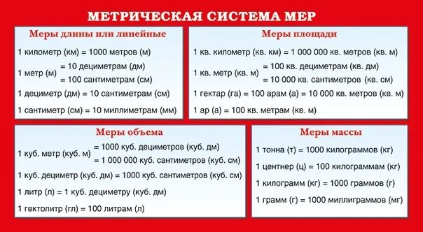 Метрическая система мер таблица. Таблицы объемов метрическая система мер.. Метрическая система мер 3 класс. Метрическая система мер таблица меры площади.
