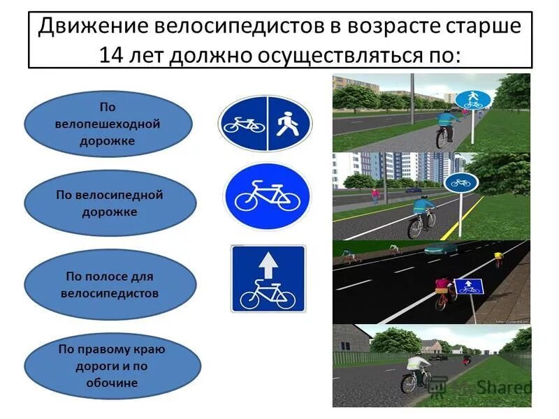 Где находится движение 1. Полоса для движения велосипедистов. движение по велосипедной дорожке разрешается. остановка на полосе для велосипедистов. движение велосипедиста по проезжей части.