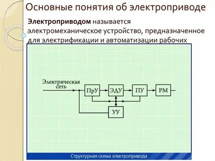 Элементы управления электропривода