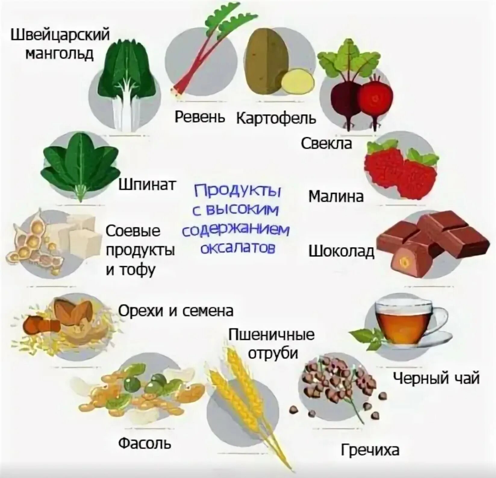 Панкреатит диета 5. Диета 5п при панкреатите. Стол 5п диета меню. Продукты с высоким содержанием оксалатов.