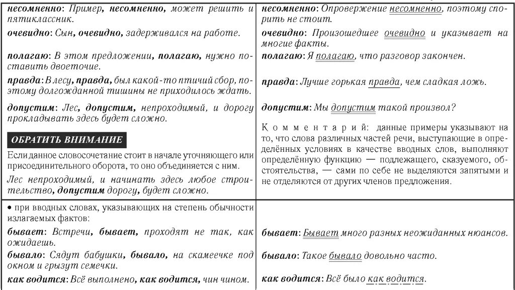 Несомненно предложение. Несомненно примеры. Конечно как выделяется. Непременно пример. Замените словосочетание бесспорно опроверг построенное на основе