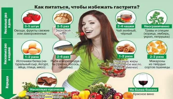 Какие фрукты и овощи можно при гастрите. Овощи повышающие кислотность в желудке. витамины при гастрите. перечень продуктов для повышения кислотности желудка. витамины при гастрите с повышенной.
