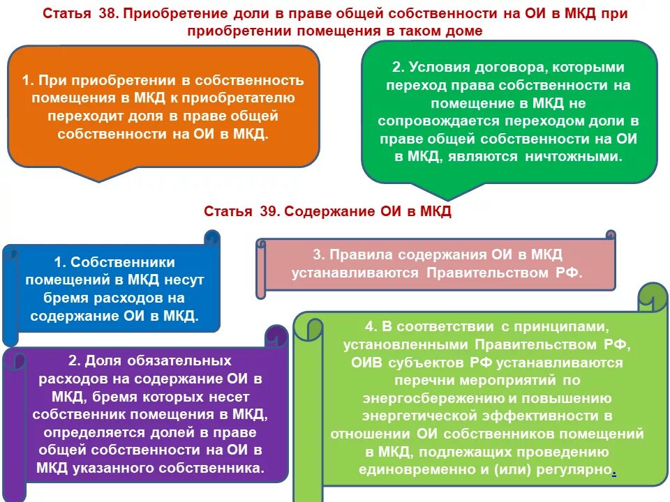 Использование жилого помещения собственником