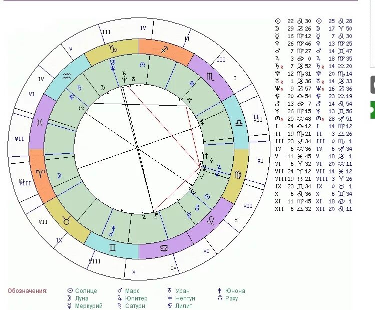 Луна партнера в домах синастрии. Лилит в натальной карте. Натальная карта синастрия. Лилит в натальной карте символ. Южный узел в астрологии.