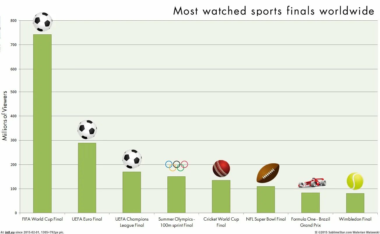 Most popular Sports. The most popular Sports in the World. World Cup Sport. 10 Most popular Sports in the World. Which sport are popular