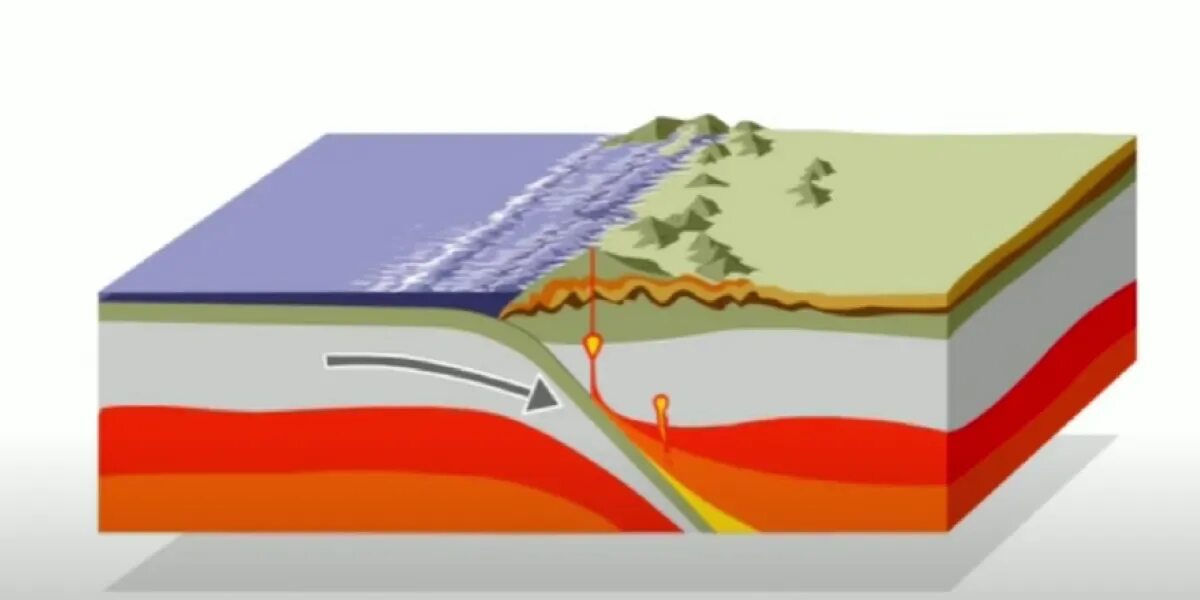 Землетрясение движение плит. Плиты земной коры. Смещение плит земной коры. Движение плит земной коры. Сдвиг плит земной коры.