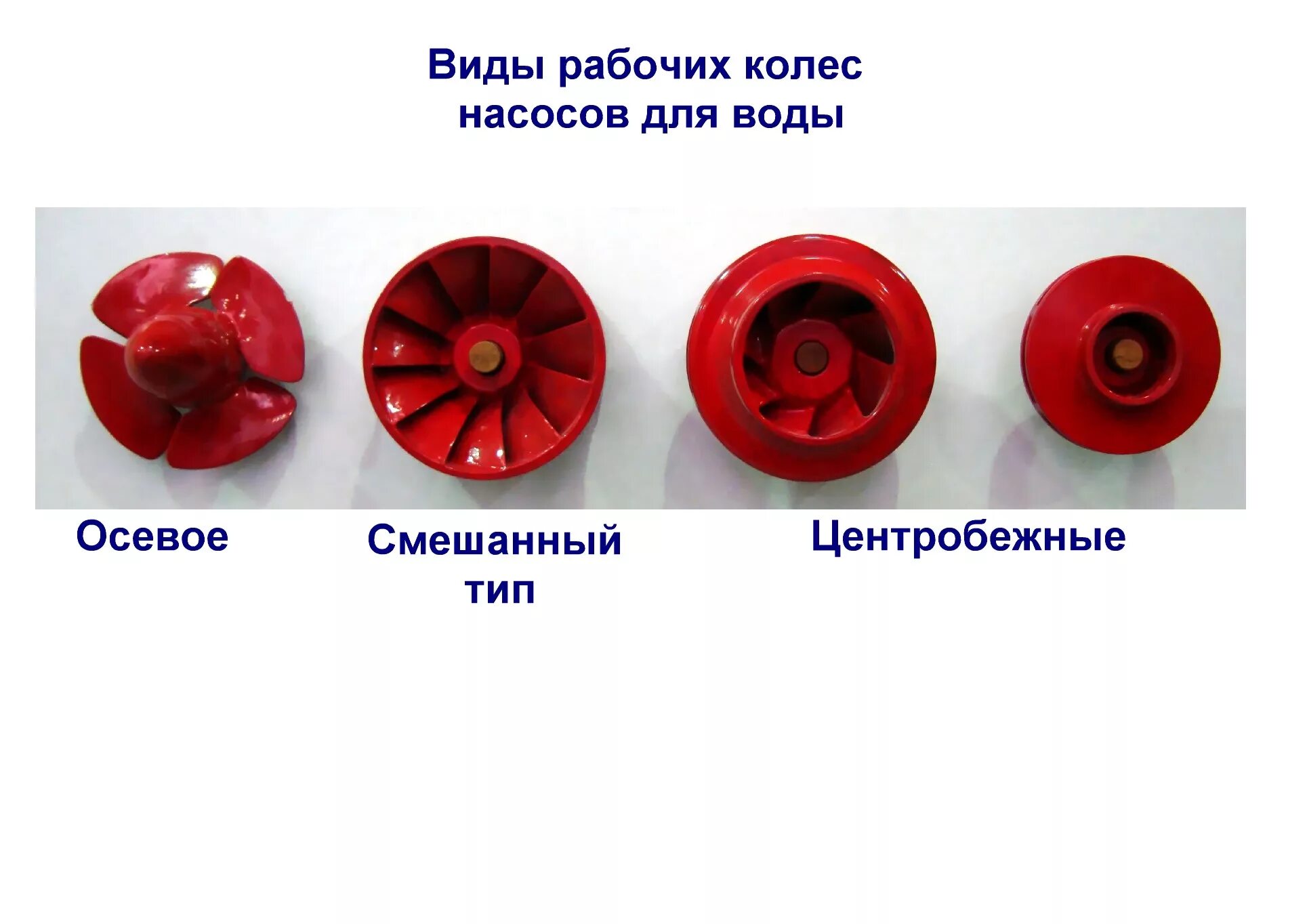 Тип рабочего колеса насоса. Типы рабочих колес насосов. рабочее колесо центробежного насоса. типы рабочих колес.