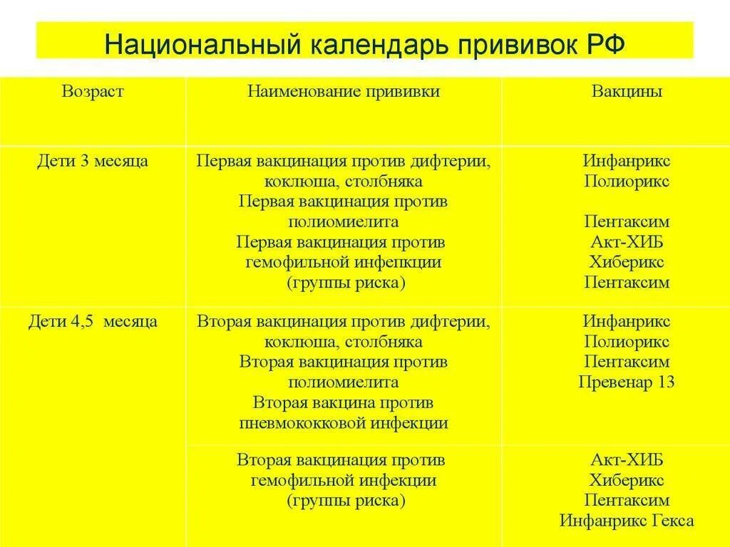 Прививки схема вакцинации пентаксим. Схема вакцинации пентаксим график. Схема вакцинации пентаксим для детей. Вакцинация до 1 года пентаксим инфанрикс.