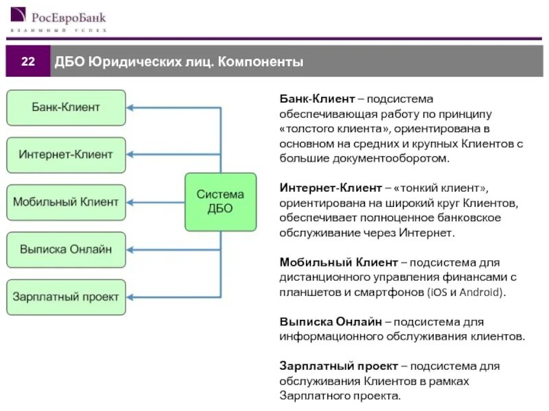 Внедрение банк клиент. Схема дистанционного банковского обслуживания. Структура дистанционного банковского обслуживания. Формы дистанционного банковского обслуживания. Банковские услуги ДБО.