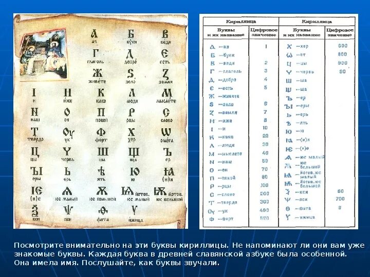 Славянский алфавит. Древнерусская Азбука. Азбука кириллица. Старославянский алфавит.