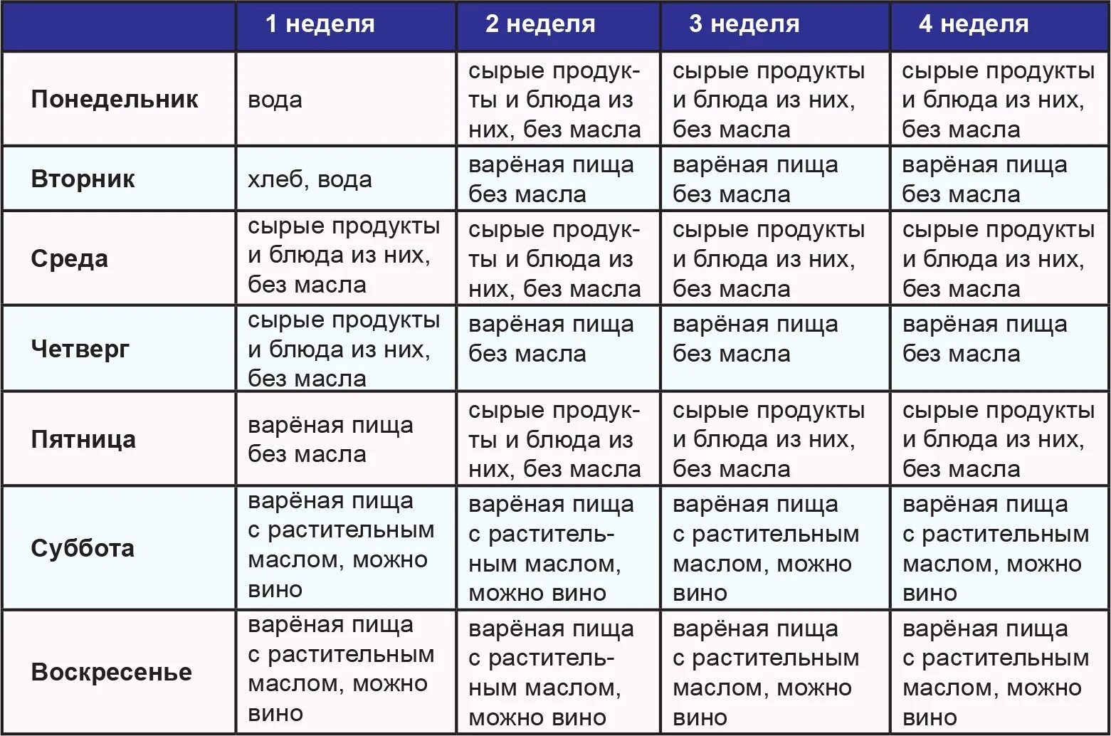 Питание в пост по дням. Таблица Великого поста. Великий пост 2023 питание. Первая неделя поста питание. Какого числа в пост можно рыбу 2024