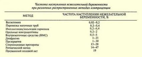 После перевязка маточных труб можно забеременеть