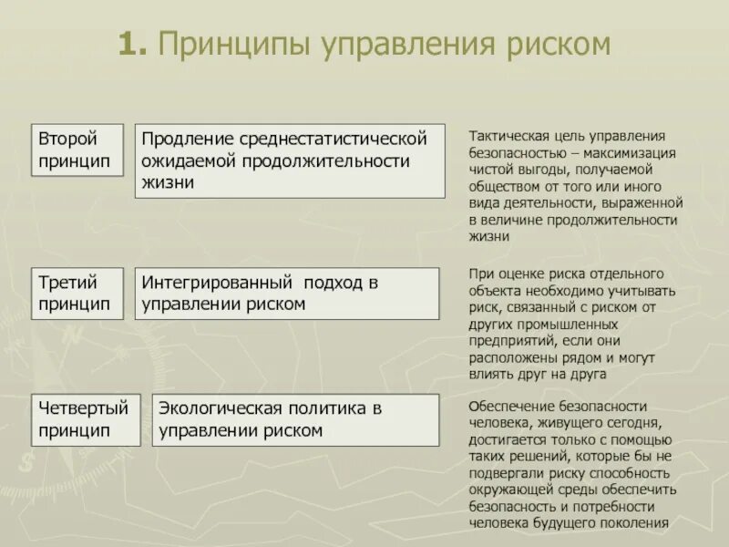 Принципы управления обществом. 4 принципа управления. принципы первых. тактическая цель унитарной политики-.