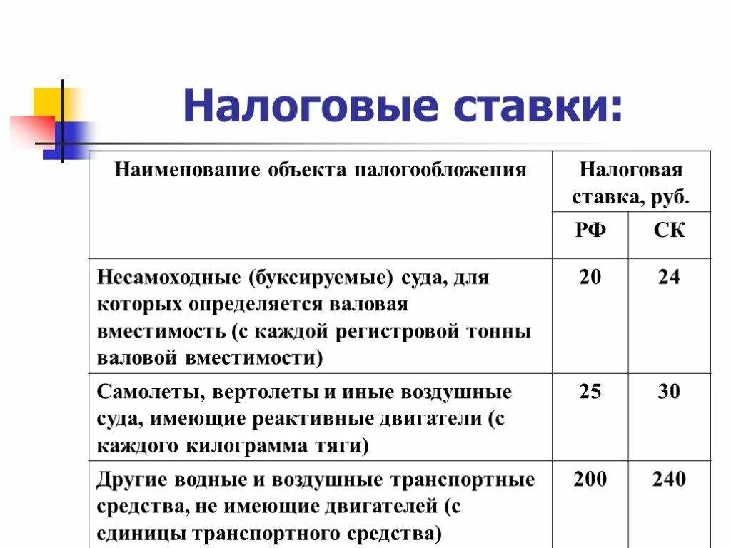 Действующая налоговая ставка. Налоговая ставка. Наименование налога ставка. Наименование объекта налогообложения. Ставки налогообложения.