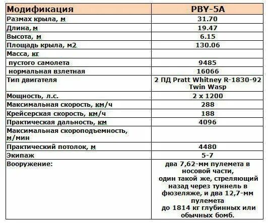 Техническая характеристика сайта