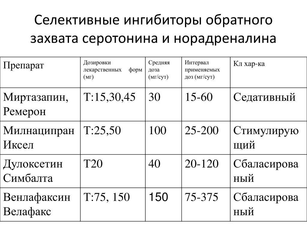 Селективные антидепрессанты. Ингибиторы обратного захвата серотонина препараты список. Селективные ингибиторы обратного захвата серотонина препараты. Селективные ингибиторы обратного захвата норадреналина. Селективные ингибиторы обратного захвата серотонина (СИОЗС).